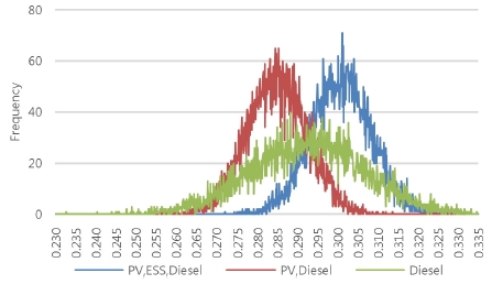 Fig. 10.