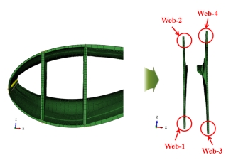 Fig. 7.