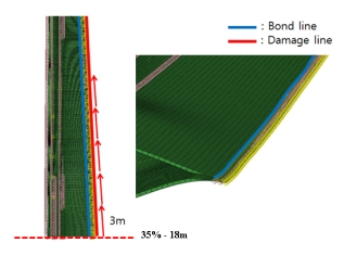 Fig. 8.