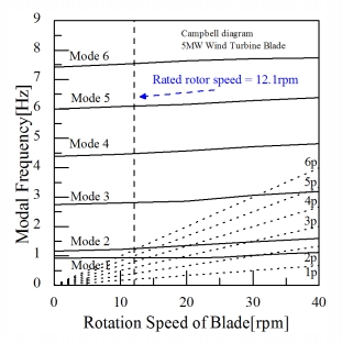 Fig. 9.