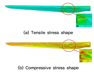Fig. 10.