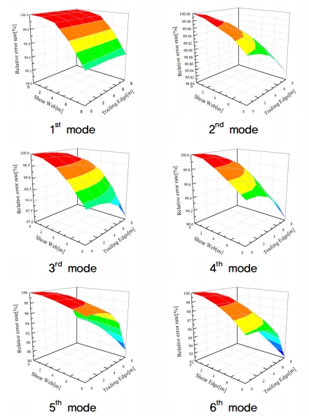 Fig. 11.