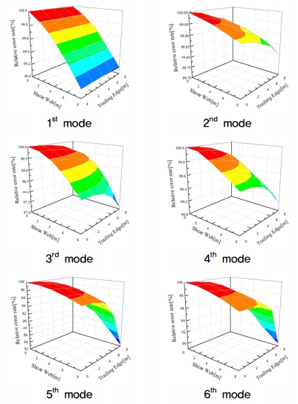 Fig. 12.
