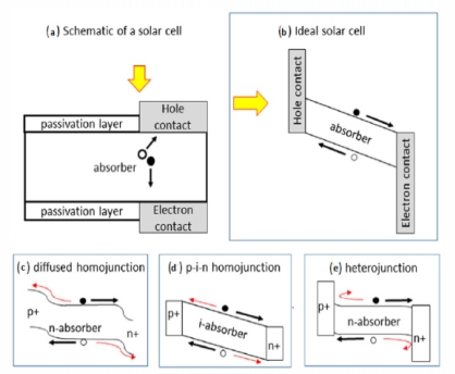 Fig. 4. Fig. 4.