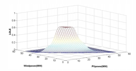 Fig. 9.