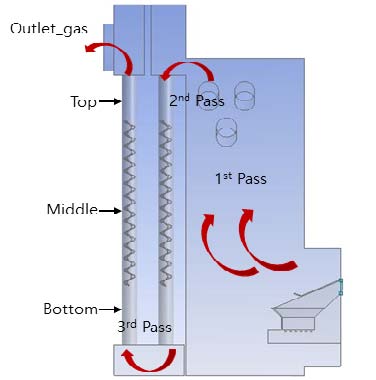 Fig. 2.