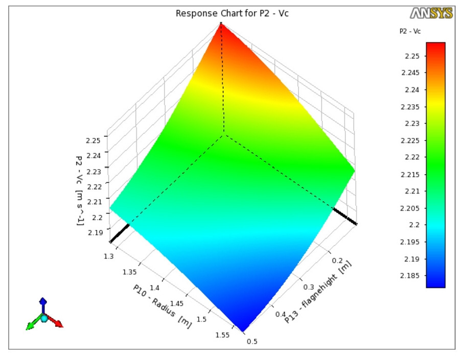 Fig. 9.
