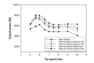 Fig. 12.