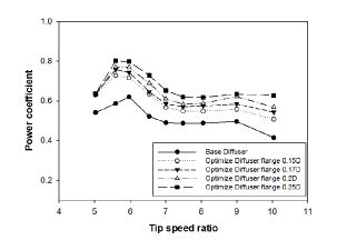 Fig. 13.