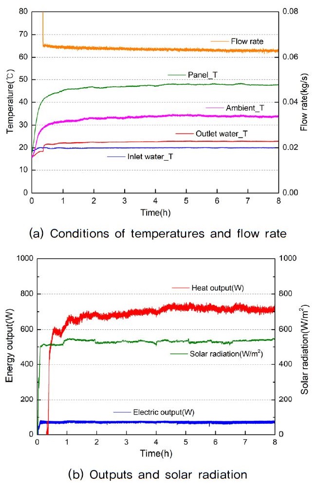 Fig. 10.