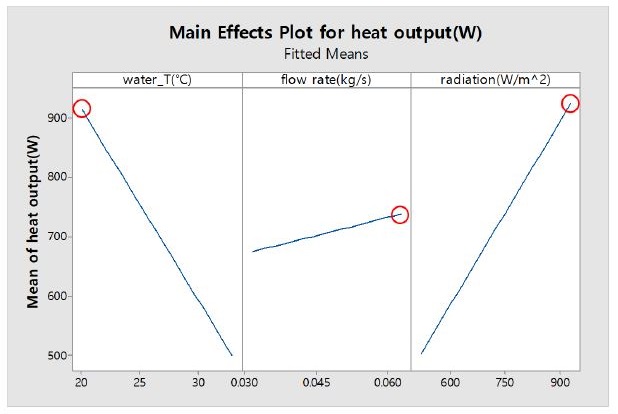 Fig. 12.