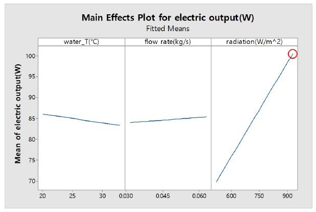 Fig. 13.