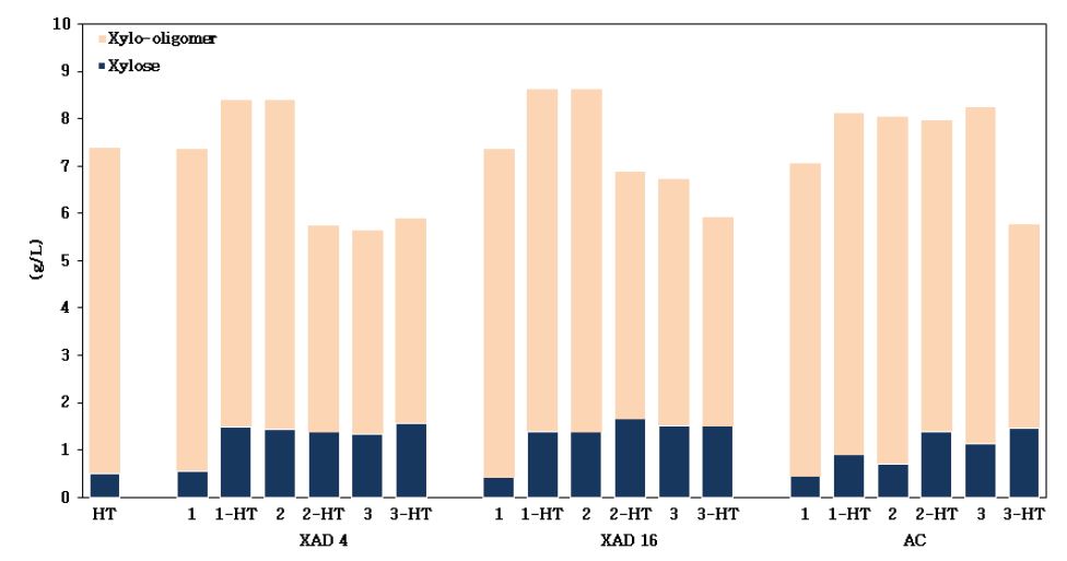 Fig. 3. Fig. 3.