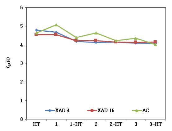 Fig. 6. Fig. 6.