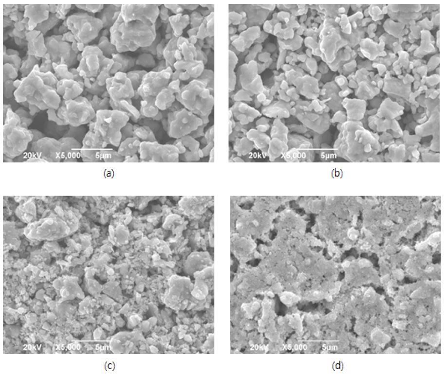 Fig. 4. Fig. 4.