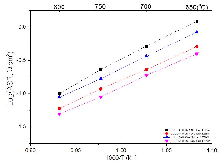 Fig. 6. Fig. 6.