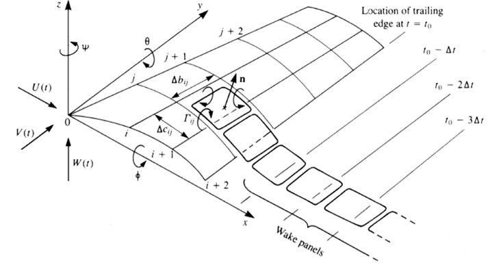 Fig. 1.