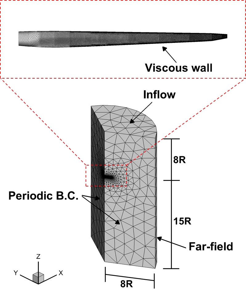 Fig. 4.