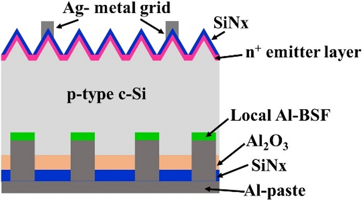 Fig. 4.
