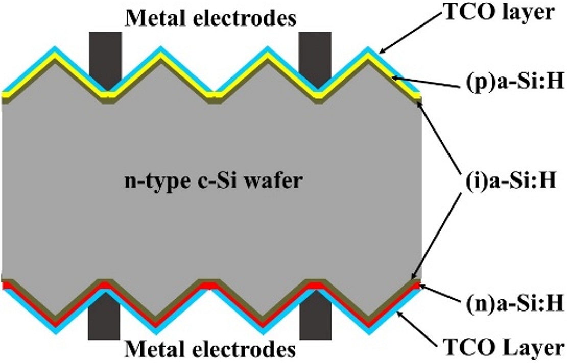 Fig. 6.