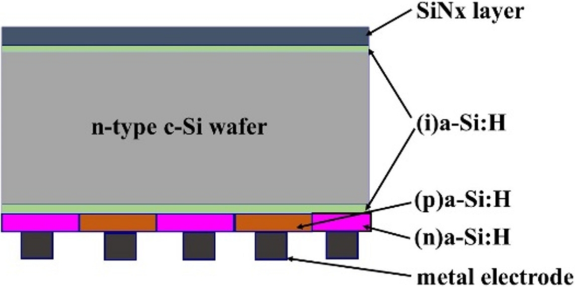 Fig. 7.