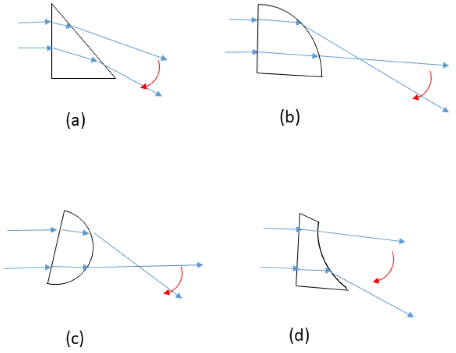 Fig. 7.