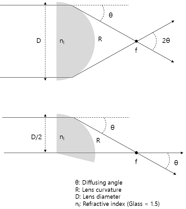 Fig. 8.
