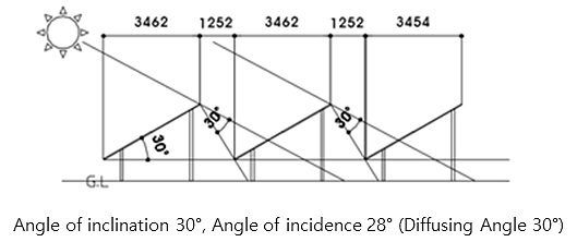 Fig. 19.