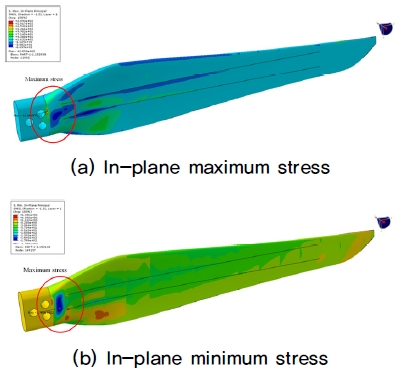 Fig. 8.