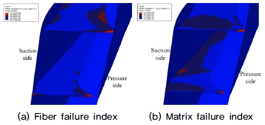 Fig. 13.