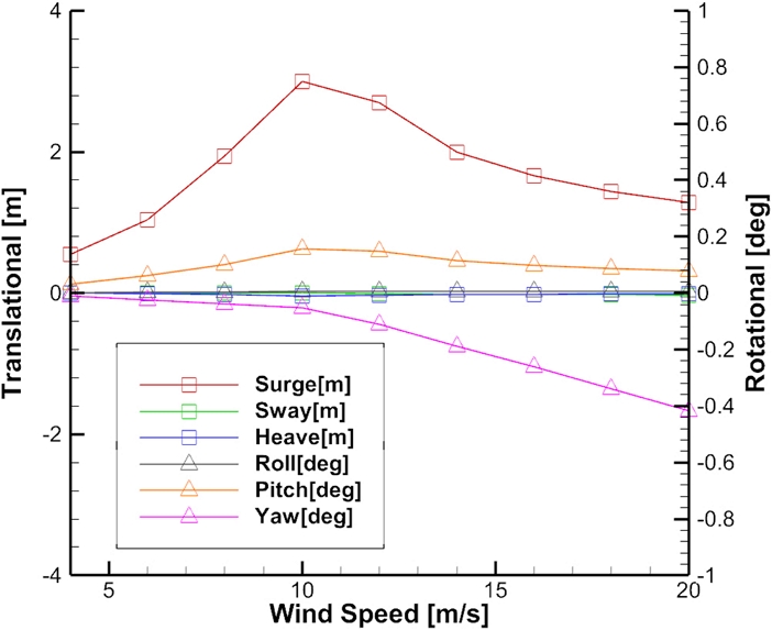 Fig. 7.