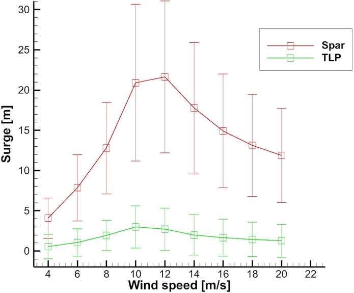 Fig. 8.