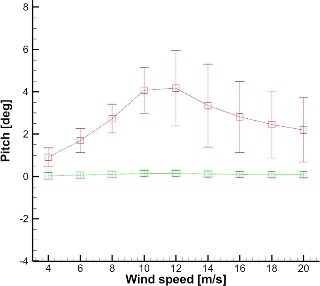 Fig. 9.