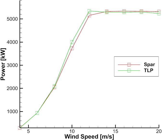 Fig. 10.