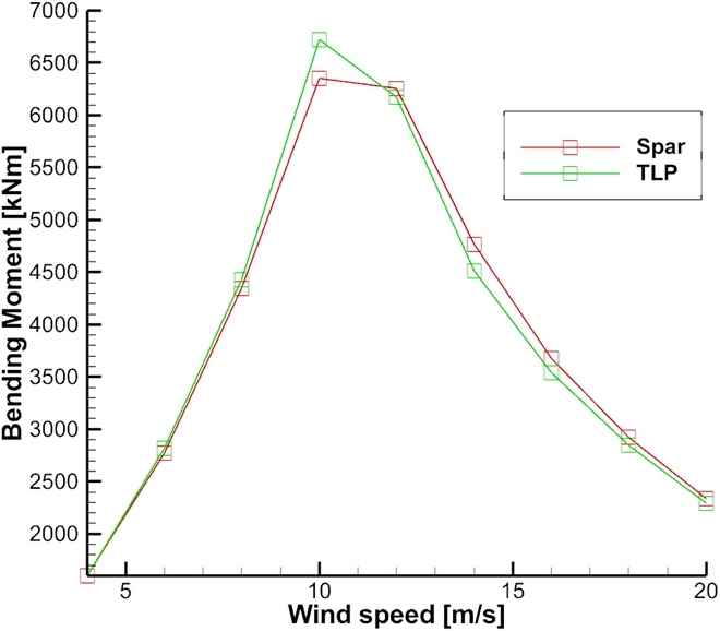Fig. 11.