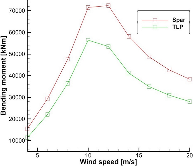 Fig. 12.