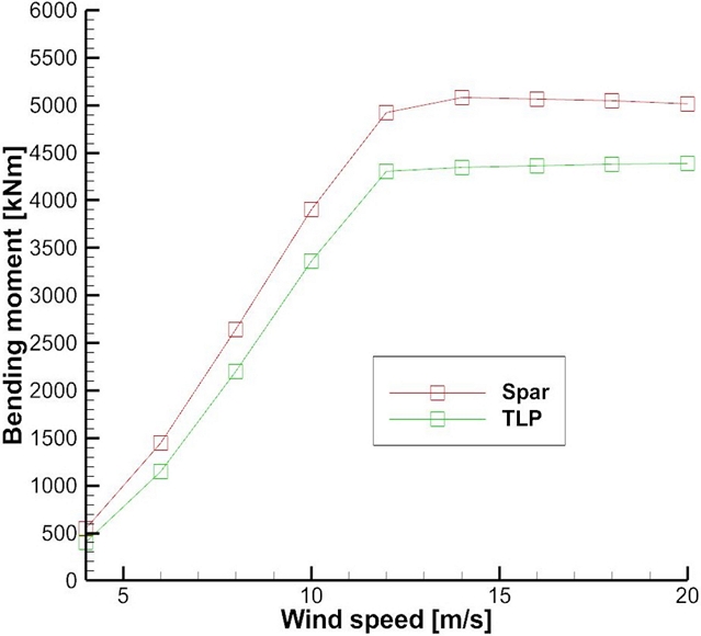 Fig. 13.