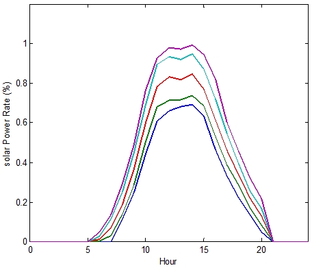 Fig. 7.