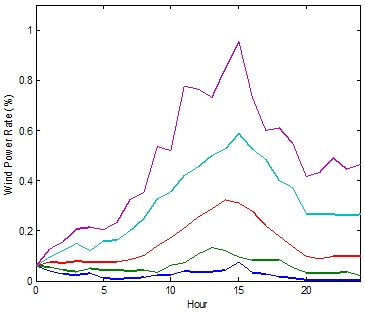Fig. 9.