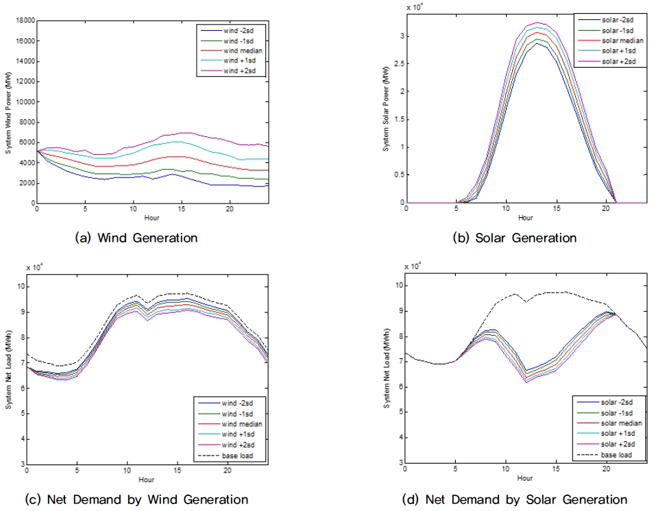 Fig. 10.