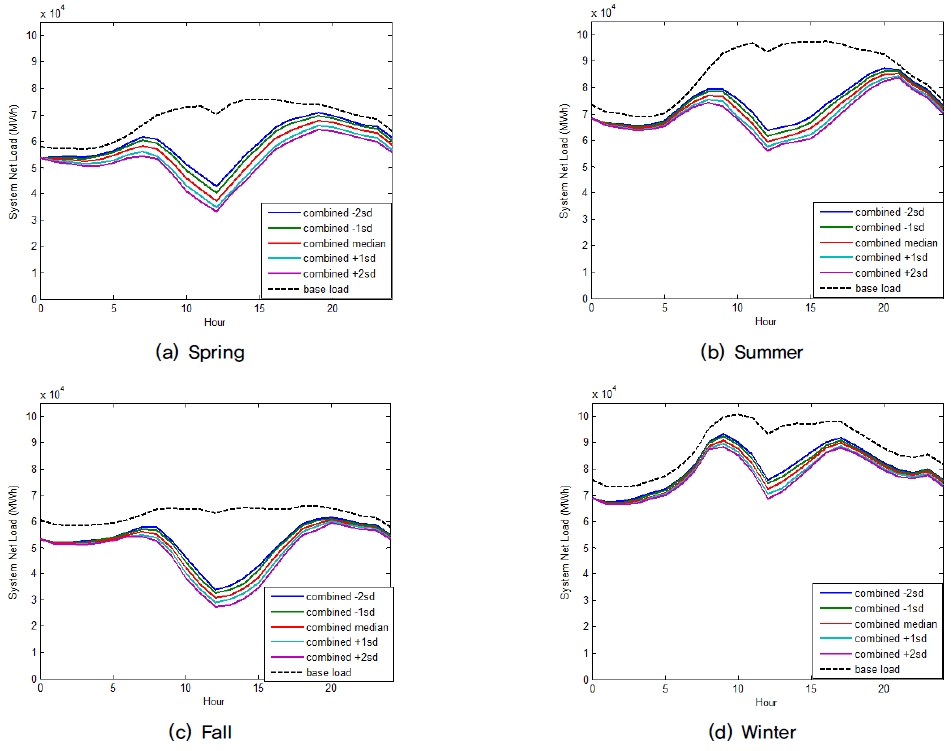 Fig. 11.