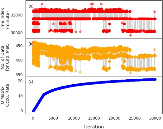 Fig. 4. Fig. 4.