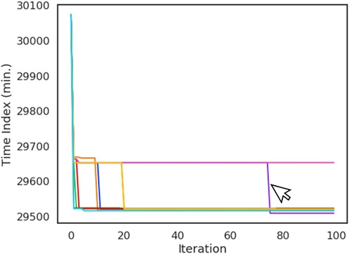 Fig. 6. Fig. 6.