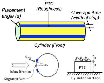 Fig. 3.