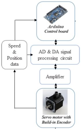 Fig. 4.