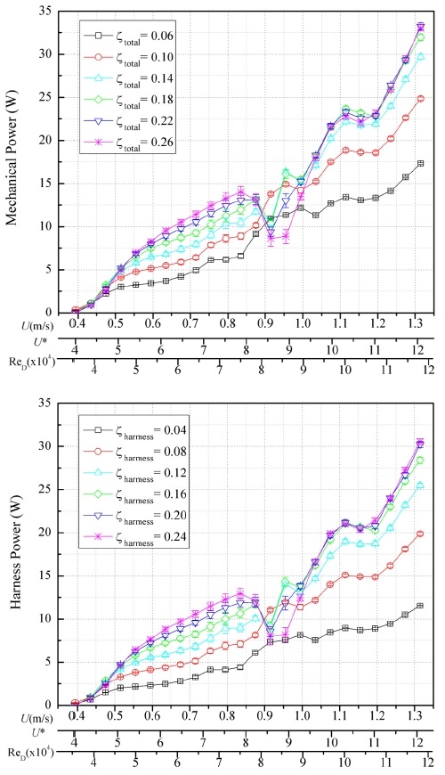 Fig. 7. Fig. 7.