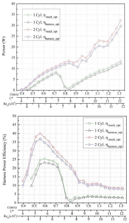 Fig. 9. Fig. 9.