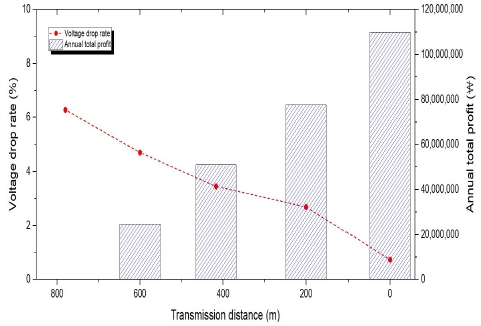 Fig. 5. Fig. 5.