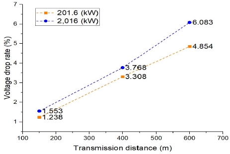Fig. 10. Fig. 10.
