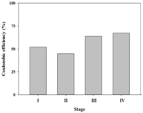 Fig. 3. Fig. 3.